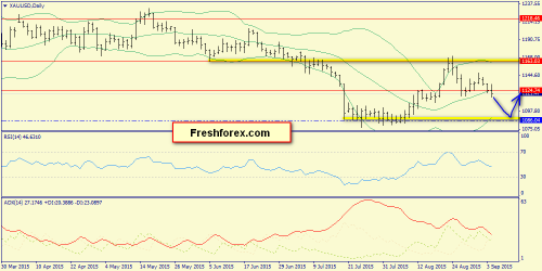 forex-trend-06092015-9.png