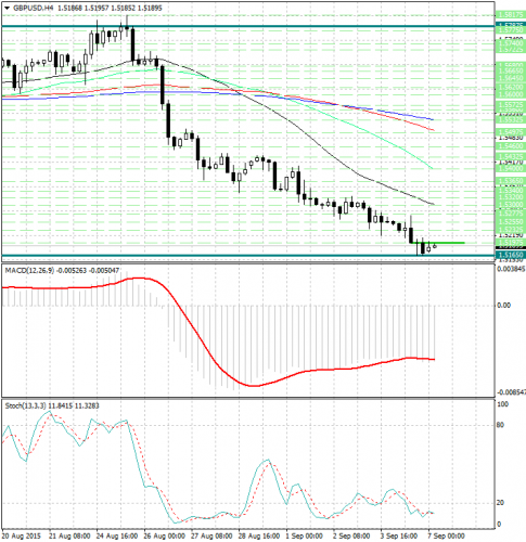 forex-analysis-gbpusd-07092015.jpg