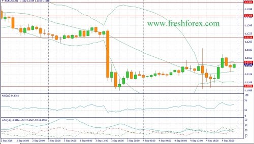 forex-fundamental-analysis-07092015-1.jpg