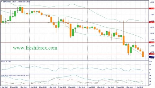 forex-fundamental-analysis-07092015-2.jpg