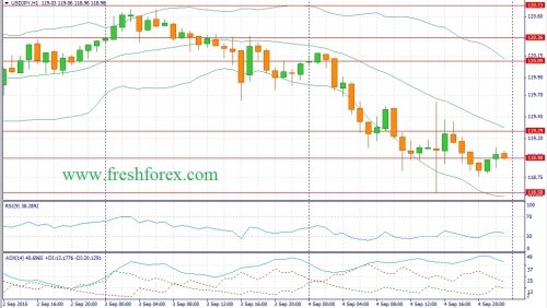 forex-fundamental-analysis-07092015-3.jpg