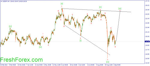 forex-wave-07092015-3.png