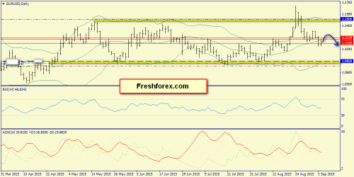 forex-trend-07092015-1.png
