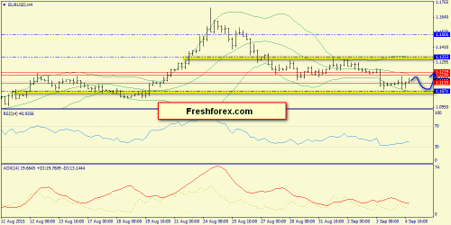 forex-trend-07092015-2.png