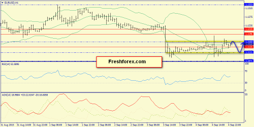 forex-trend-07092015-3.png