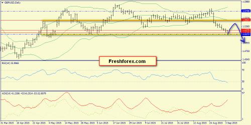forex-trend-07092015-4.png