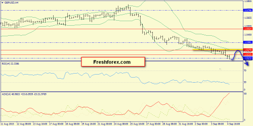 forex-trend-07092015-5.png