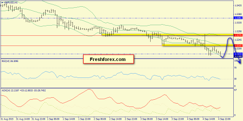 forex-trend-07092015-6.png