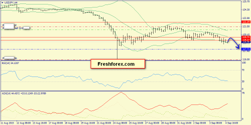 forex-trend-07092015-8.png