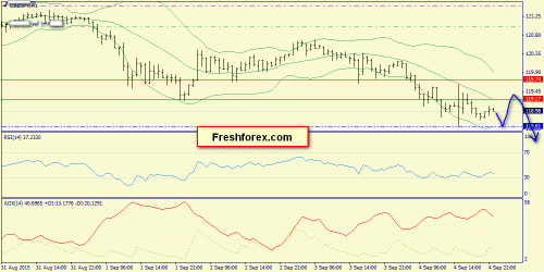 forex-trend-07092015-9.png