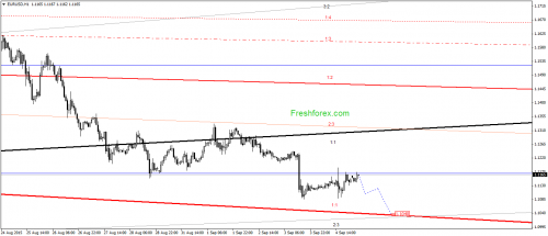 forex-gann-07092015-1.png