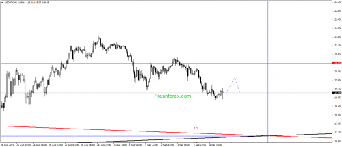 forex-gann-07092015-3.png