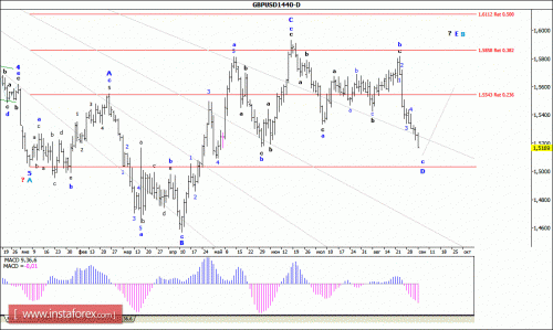forex-wave-analysis-weekly-07092015-2.gif