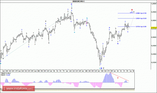 forex-wave-analysis-07092015-3.gif