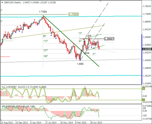 forex-gbpusd-07092015-3.png