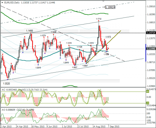 forex-eurusd-07092015-2.png