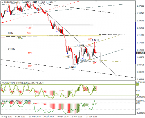 forex-eurusd-07092015-3.png