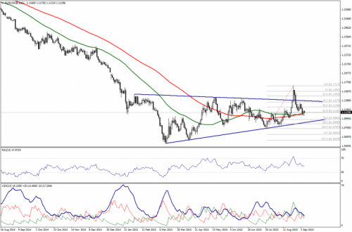 forex-technical-analysis-07092015-1.png