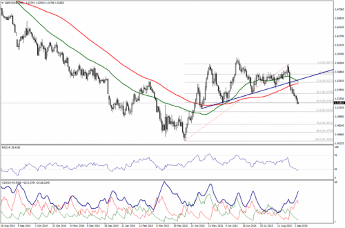 forex-technical-analysis-07092015-2.png