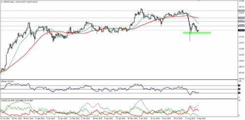 forex-technical-analysis-07092015-3.png