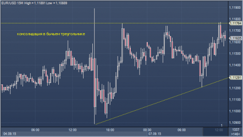 forex-profit-07092015.png