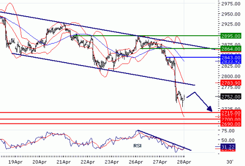 EUROSTOXX5020100428.GIF