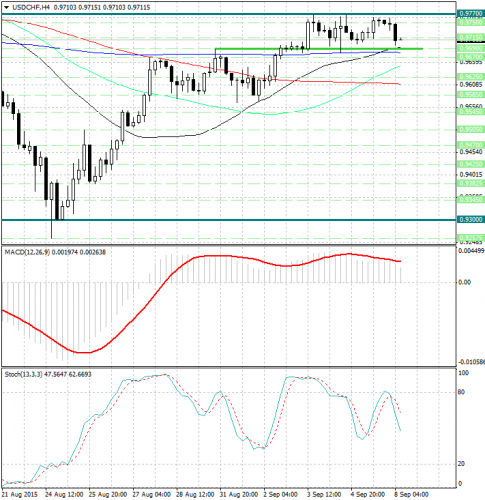 forex-analysis-usdchf-08092015.jpg