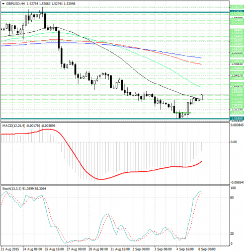 forex-analysis-gbpusd-08092015.jpg