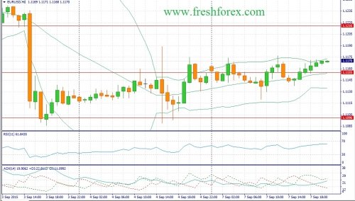forex-fundamental-analysis-08092015-1.jpg