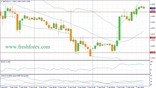 forex-fundamental-analysis-08092015-2.jpg