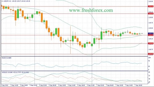 forex-fundamental-analysis-08092015-3.jpg