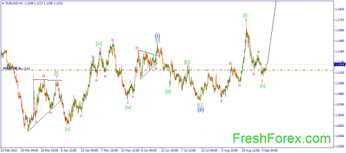 forex-wave-08092015-1.png