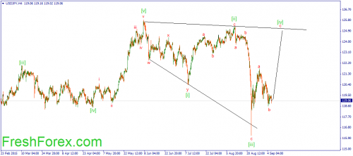 forex-wave-08092015-3.png