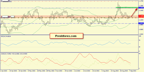 forex-trend-08092015-1.png