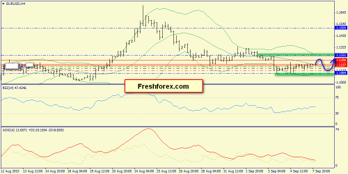 forex-trend-08092015-2.png