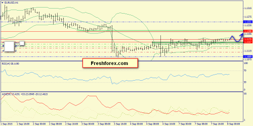 forex-trend-08092015-3.png