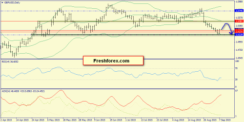 forex-trend-08092015-4.png