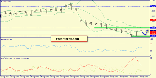 forex-trend-08092015-5.png