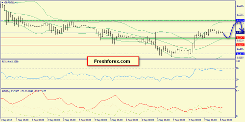 forex-trend-08092015-6.png