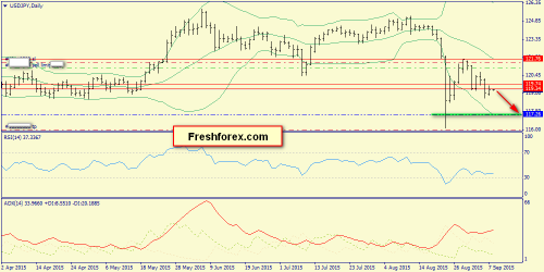 forex-trend-08092015-7.png