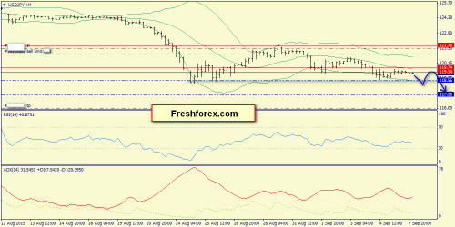 forex-trend-08092015-8.png
