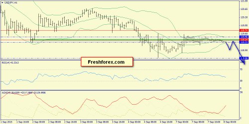 forex-trend-08092015-9.png