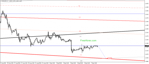 forex-gann-08092015-1.png