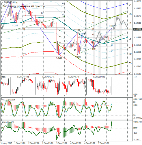 forex-eurusd-08092015-1.png