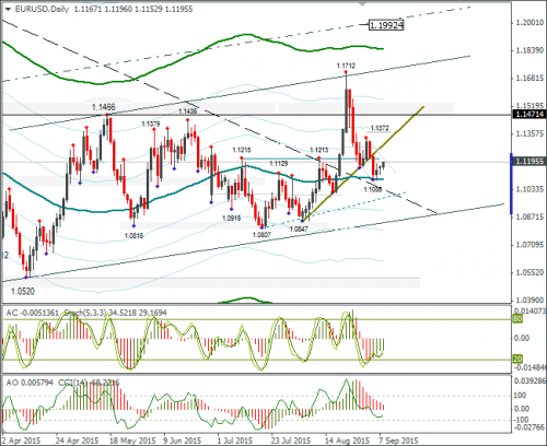 forex-eurusd-08092015-2.png