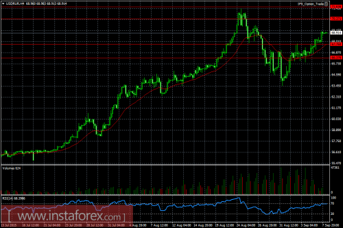ruble-08092015.png