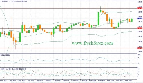 forex-fundamental-analysis-09092015-1.jpg