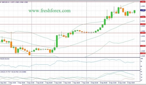 forex-fundamental-analysis-09092015-2.jpg