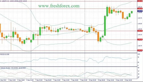 forex-fundamental-analysis-09092015-3.jpg