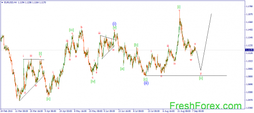 forex-wave-09092015-1.png